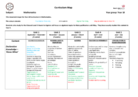 MATHEMATICS Curriculum Map KS4 – Year 10