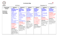 MUSIC Curriculum Map – KS4