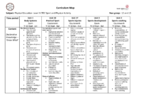 CTEC SPORT Curriculum Map – Year 12 and 13