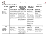 ENGLISH LITERATURE Curriculum Map – Year 12 Paper 2