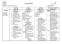 PE A LEVEL Curriculum Map – Year 12 and 13