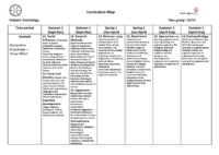 PSYCHOLOGY Curriculum Map – KS5