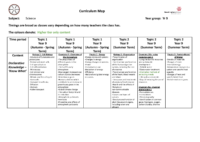 SCIENCE Curriculum Map – Year 9