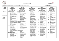 CTEC SPORT Curriculum Map – KS5 – Year 12