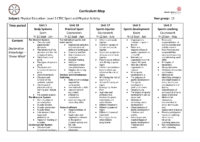 CTEC SPORT Curriculum Map – KS5 – Year 13