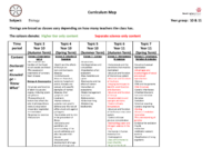 BIOLOGY Curriculum Map – KS4