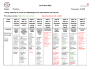 CHEMISTRY Curriculum Map – KS4