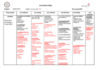 CHEMISTRY Curriculum Map – KS5