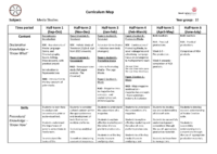 MEDIA Curriculum Map – KS4
