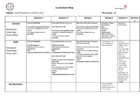 FOOD PREP AND NUTRITION Curriculum Map – KS4
