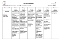 HOSPITALITY & CATERING Curriculum Map – KS4