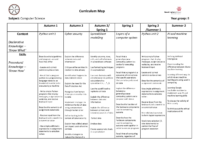 Year 8 – 23-24-COMPUTER SCIENCE Curriculum Map*