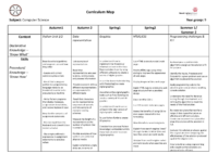Year 9 – 23-24-COMPUTER SCIENCE Curriculum Map*