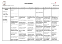 COMPUTER SCIENCE Curriculum Map – Year 7