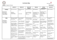 COMPUTER SCIENCE Curriculum Map – Year 8